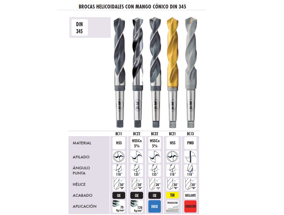 Brocas Conicas HSS Co Brocas Conicas HSS Co