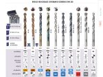 Brocas DIN 338 HSS Co