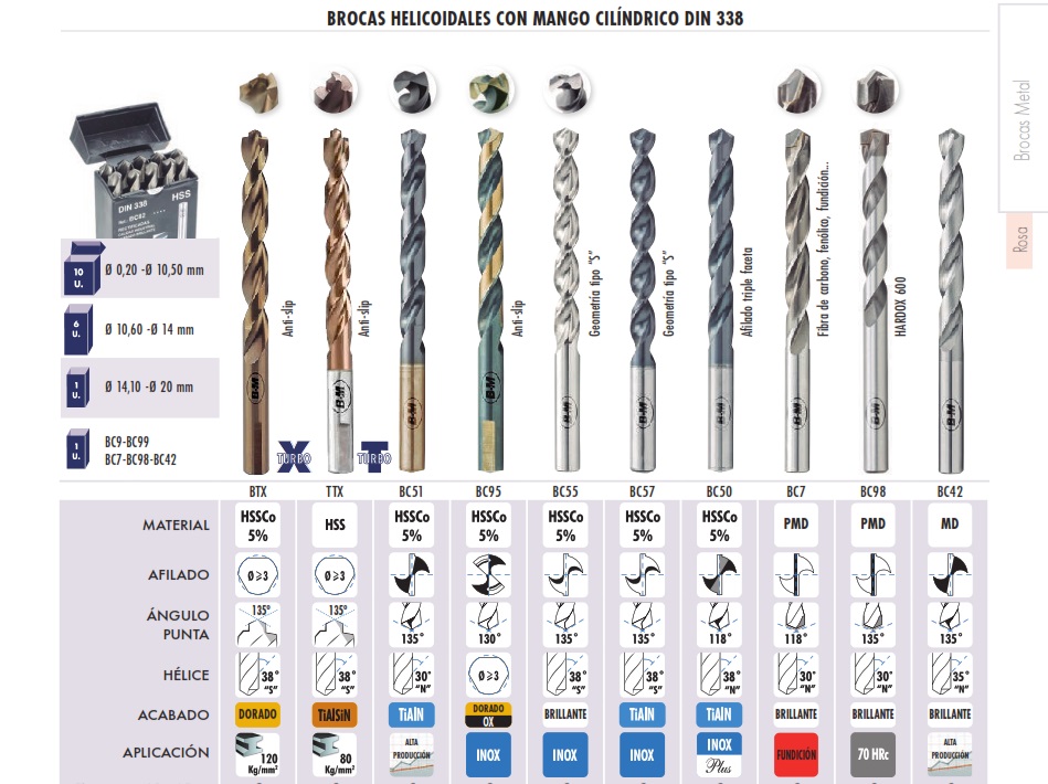 Brocas DIN 338 HSS Co Brocas DIN 338 HSS Co