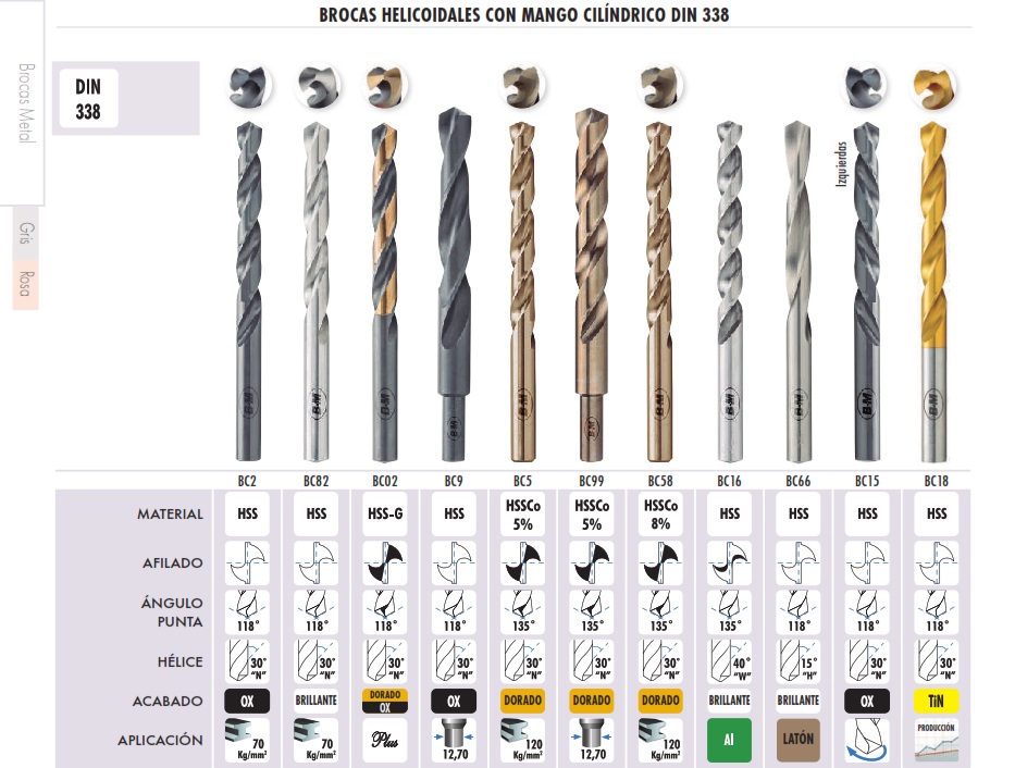 Brocas DIN 338 HSS Brocas DIN 338 HSS