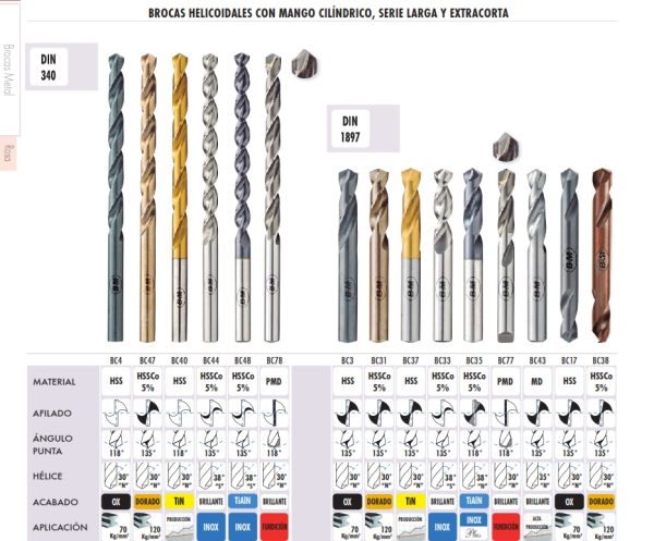 Brocas Extra Largas y Extra cortas HSS Co
