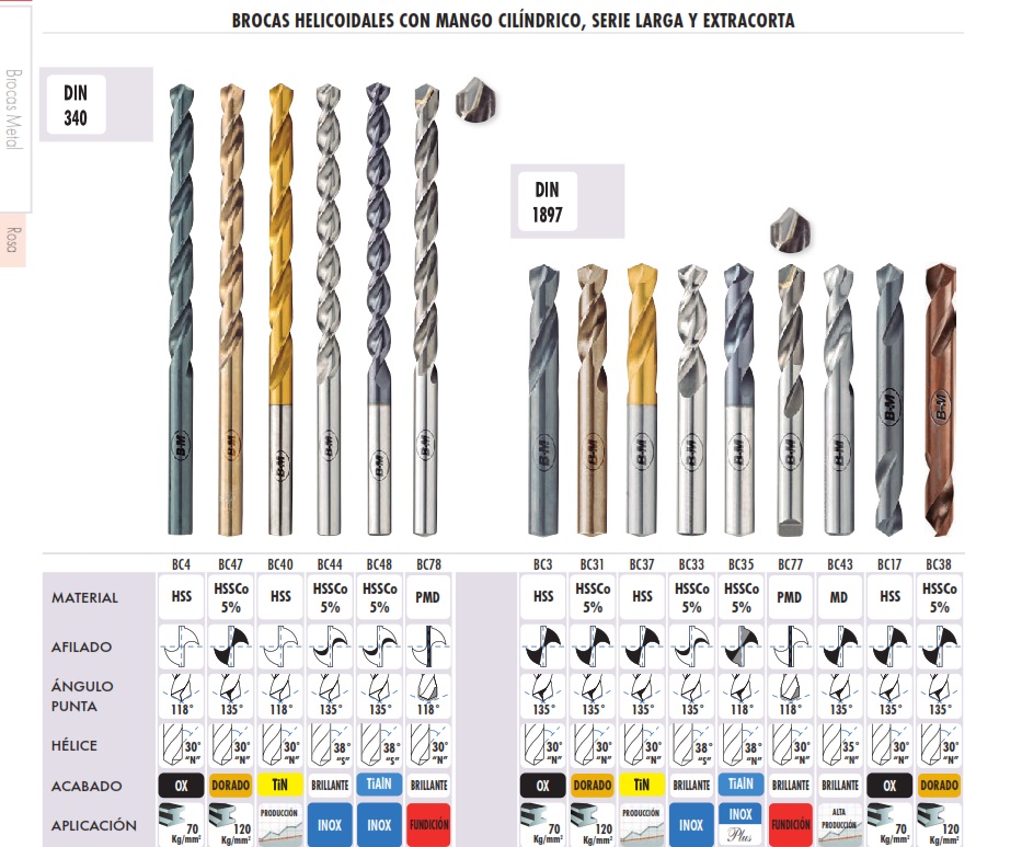 Brocas Extra Largas y Extra cortas HSS Co Brocas Extra Largas y Extra cortas HSS Co